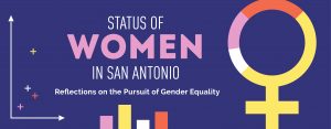 Status of Women in San Antonio Exhibition